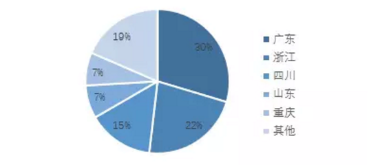 交通信號配時優化與評估市場競爭分析報告
